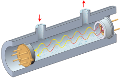 Diamond Detectors - Electrical Optical Components, Inc.